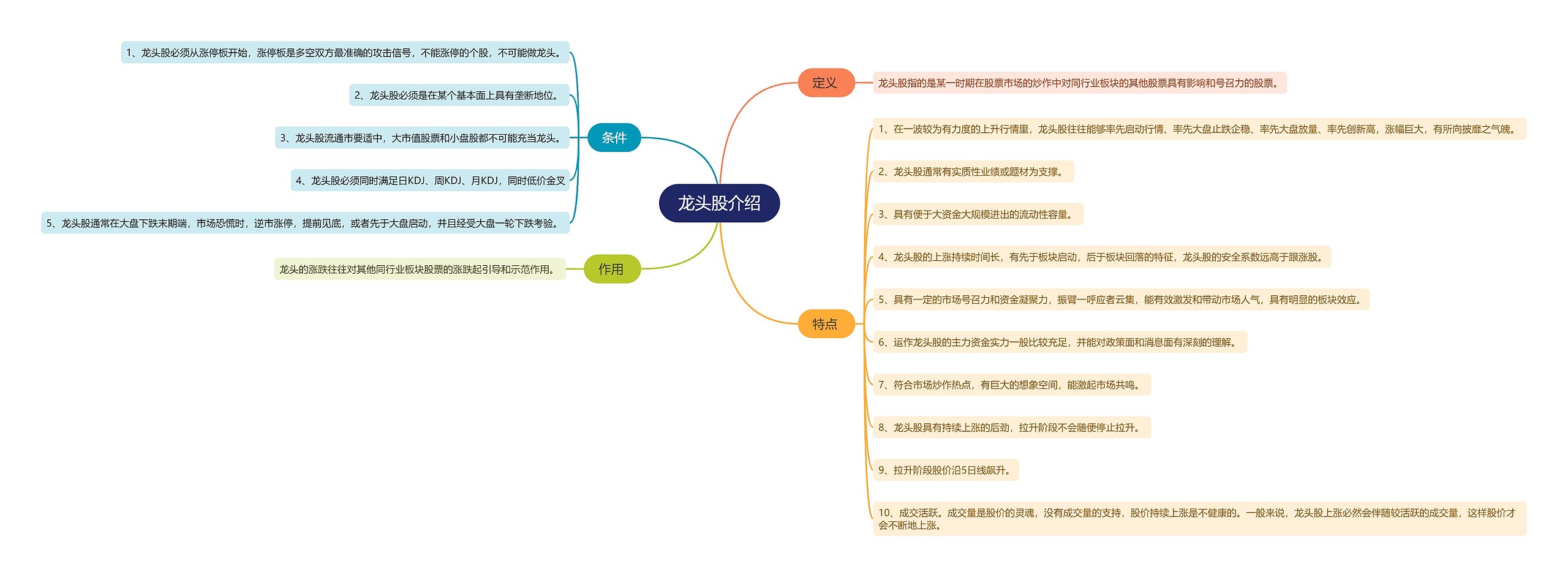 龙头股介绍