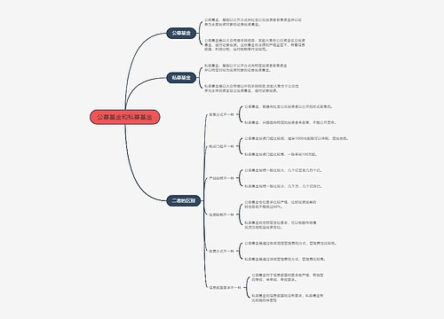 公募基金和私募基金的思维导图