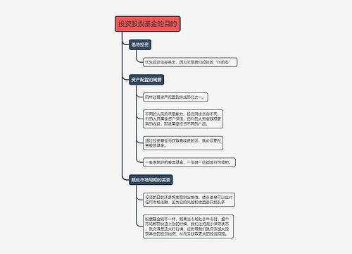 投资股票基金的目的的思维导图