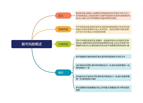 股市风险概述