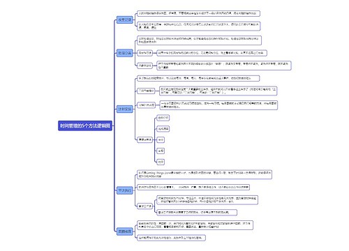 时间管理的5个方法逻辑图