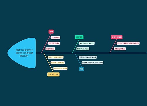 金融公司绩优员工流失率高原因分析 