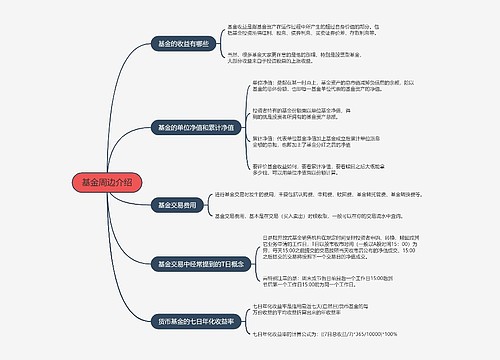 基金周边介绍的思维导图