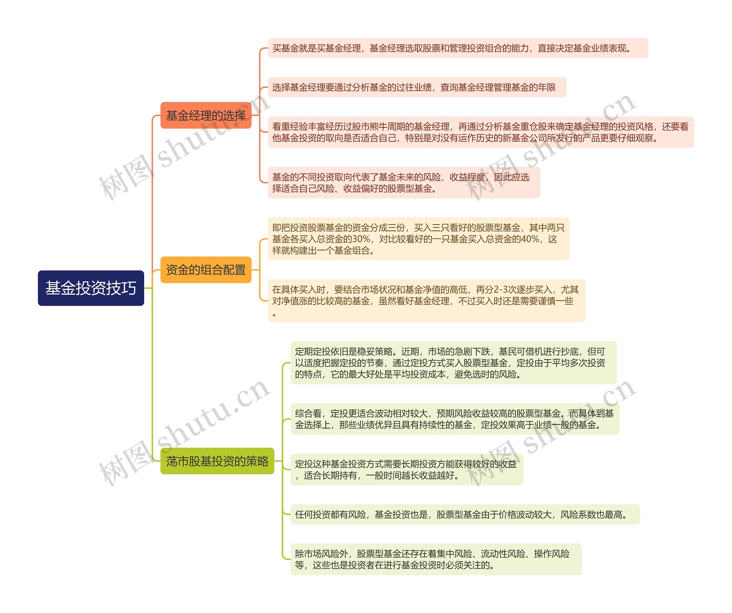 基金投资技巧