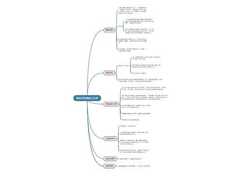 基金买卖措施之定投的思维导图
