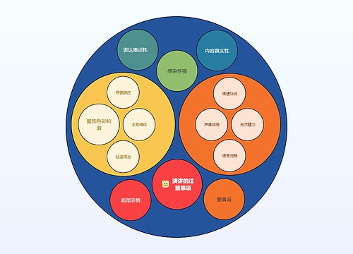 演讲注意事项圆圈图