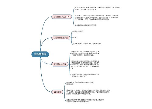 ﻿基金的选择的思维导图