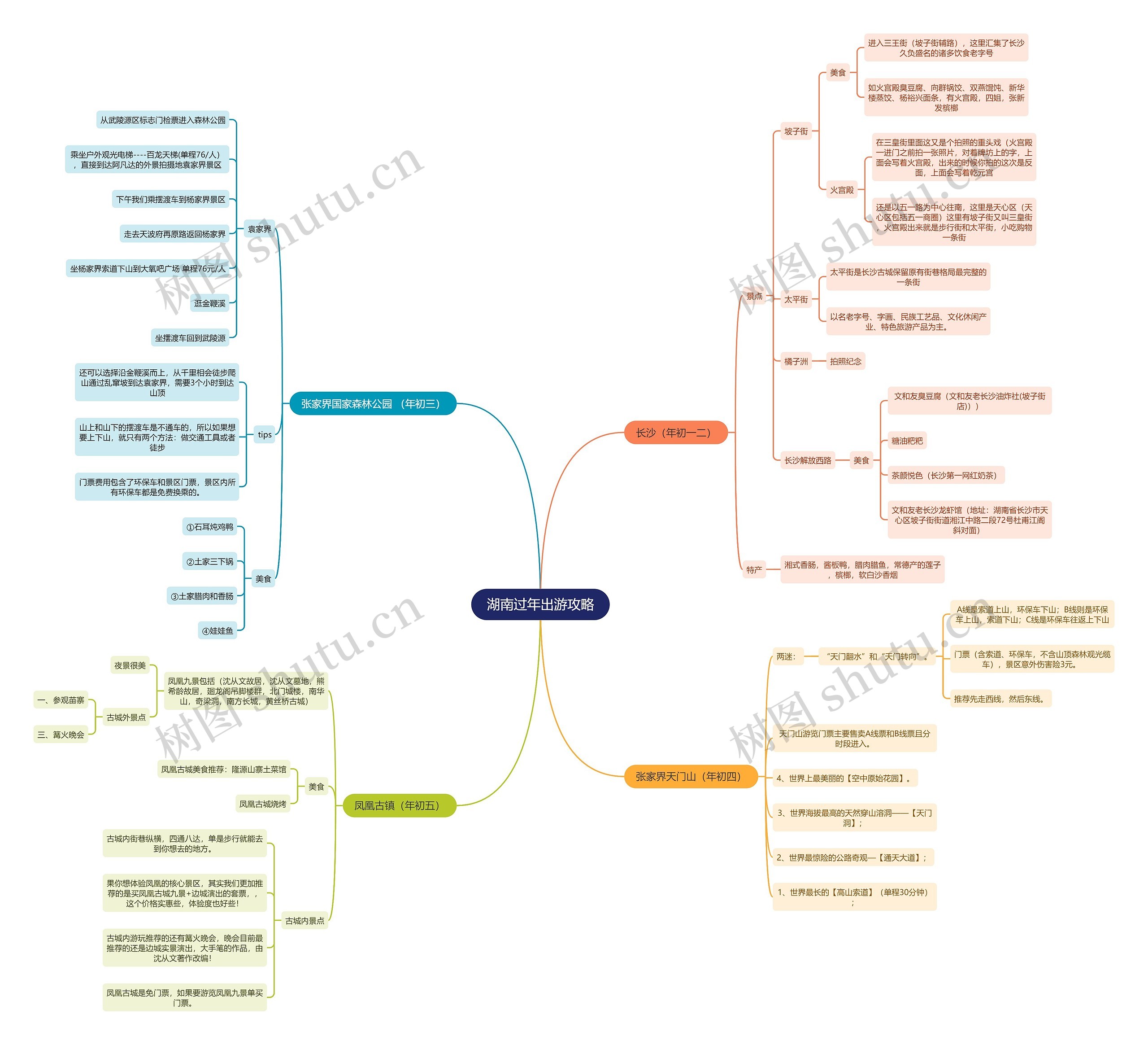 湖南过年出游攻略思维导图