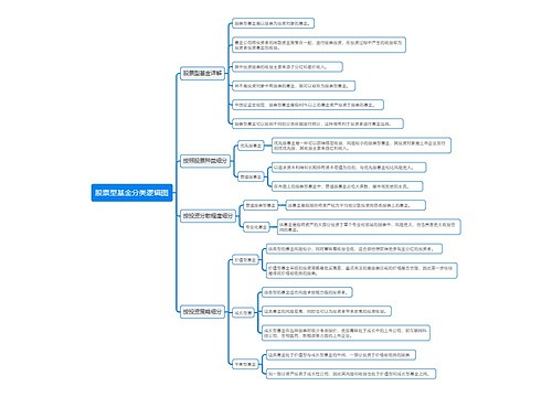 股票型基金分类逻辑图