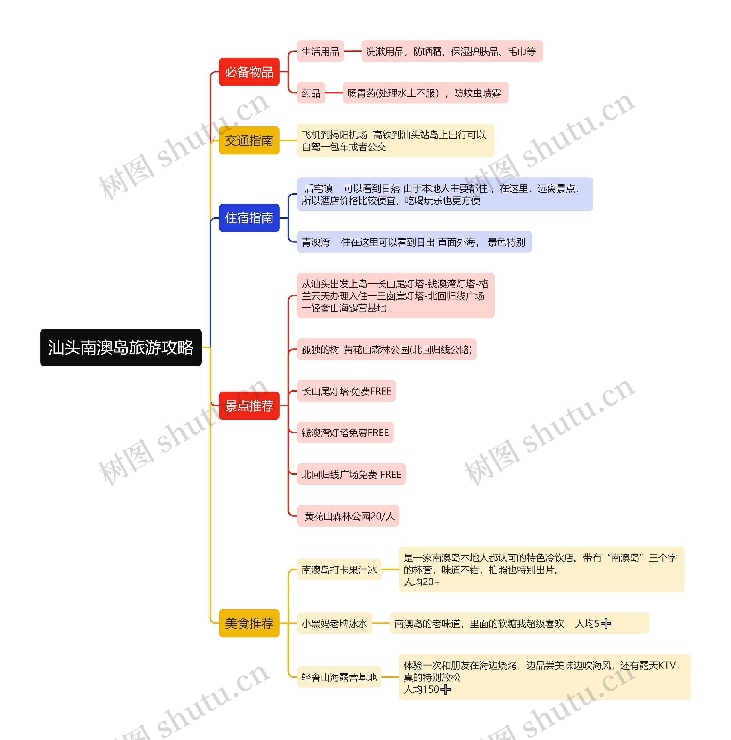 汕头南澳岛旅游攻略思维导图高清图 汕头南澳岛旅游攻略思维导图