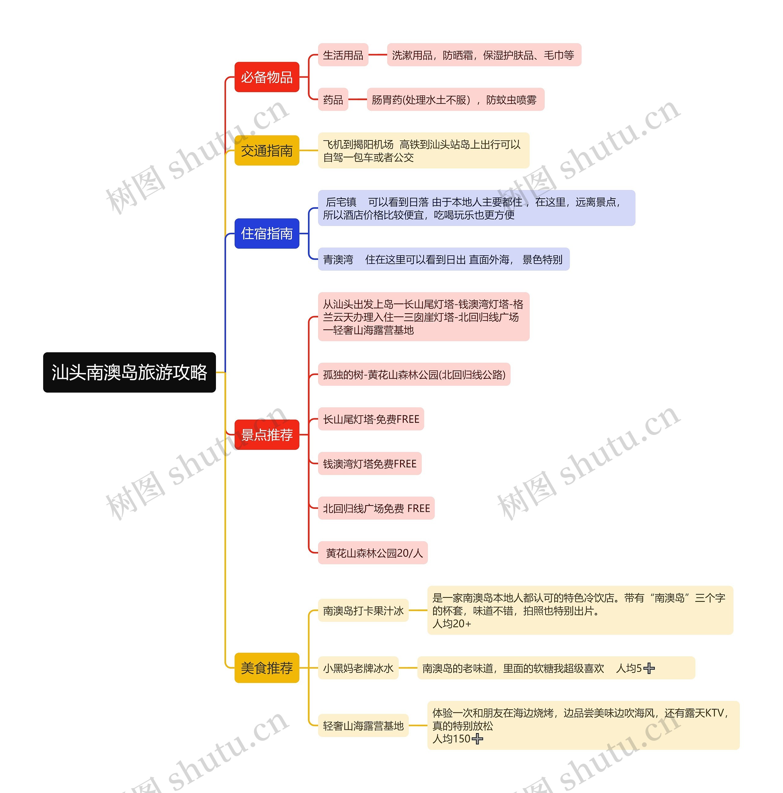 ﻿汕头南澳岛旅游攻略思维导图