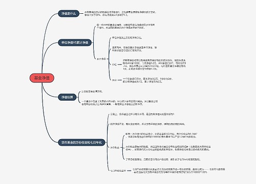 基金净值的思维导图