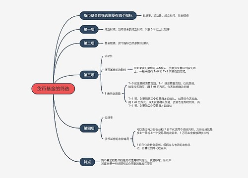 货币基金的筛选的思维导图