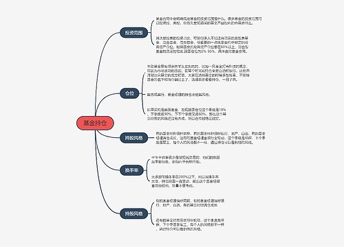 基金持仓的思维导图