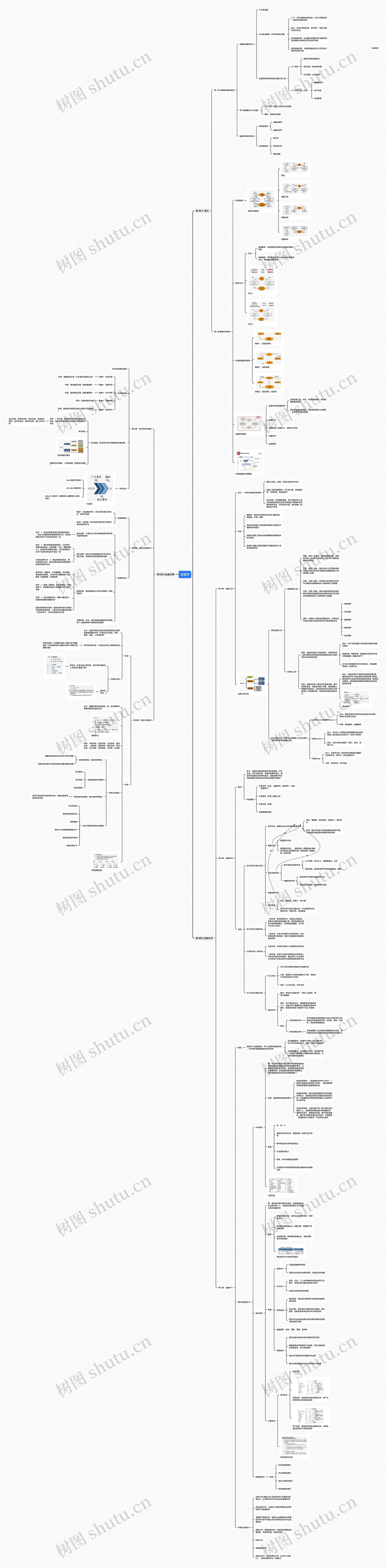金融学思维导图