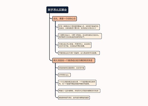 新手怎么买基金的思维导图