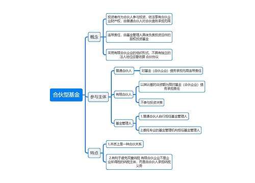 合伙型基金逻辑图