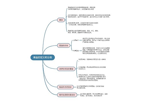 基金的定义和分类的思维导图