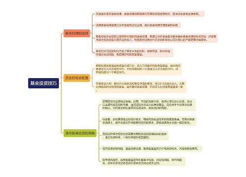 基金投资技巧