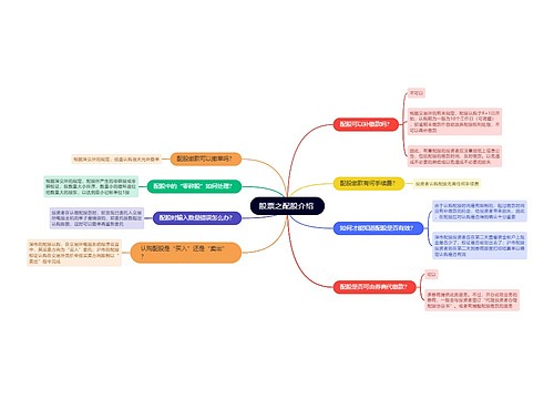 股票之配股介绍
