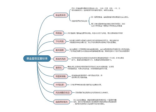 基金星级定量标准的思维导图