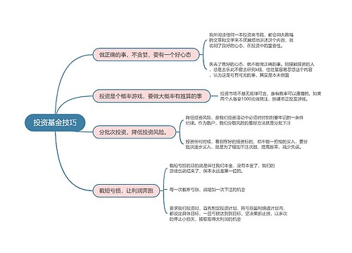 投资基金技巧的思维导图