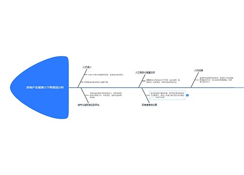 房地产发展潜力下降原因分析的思维导图