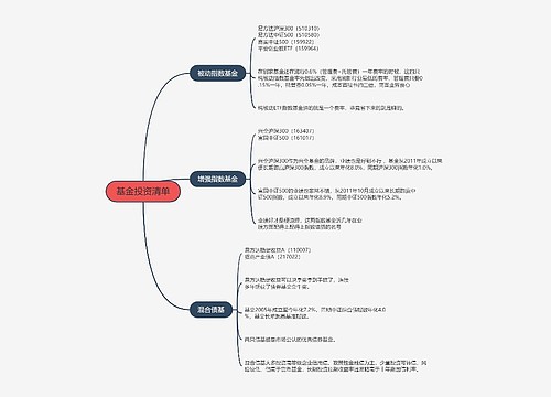 基金投资清单的思维导图