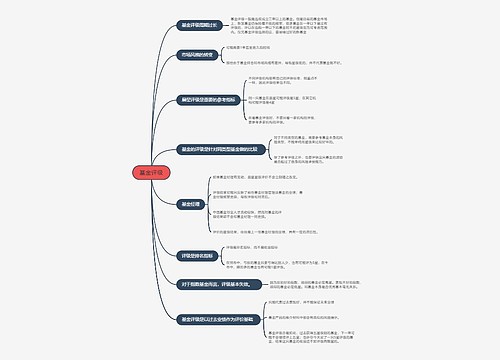 基金评级的思维导图