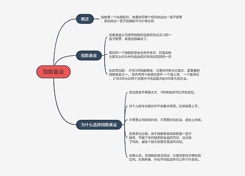 指数基金的思维导图