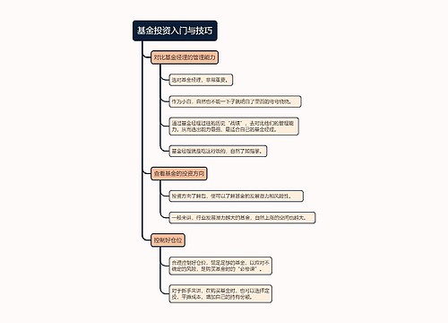 基金投资入门与技巧的思维导图