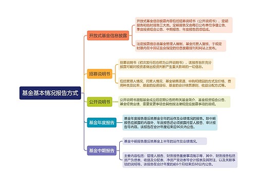 基金基本情况报告方式