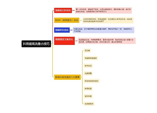 ﻿抖音提高流量小技巧的思维导图