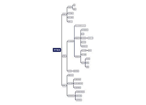 货币基金基本知识逻辑图