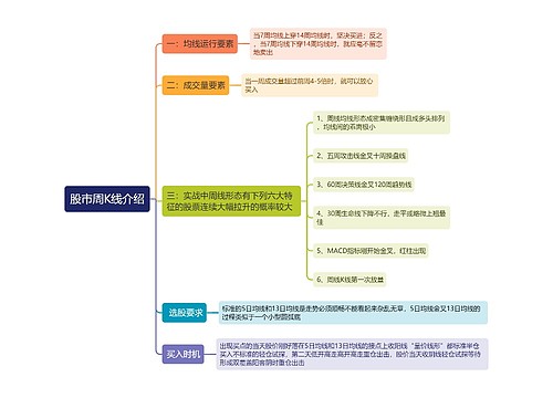 股市周K线介绍