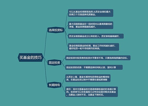 买基金的技巧的思维导图