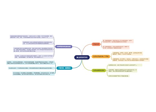 基金投资目的