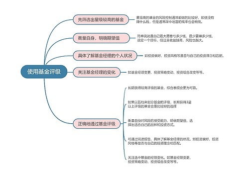 使用基金评级的思维导图