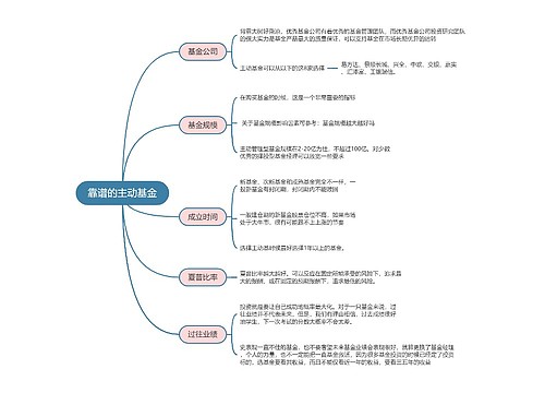 靠谱的主动基金的思维导图