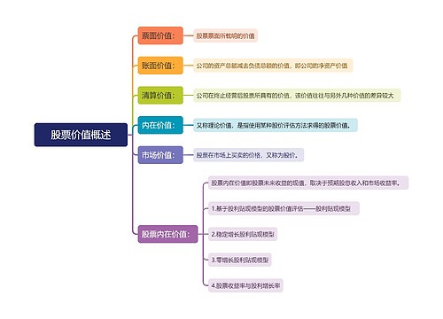 股票价值概述