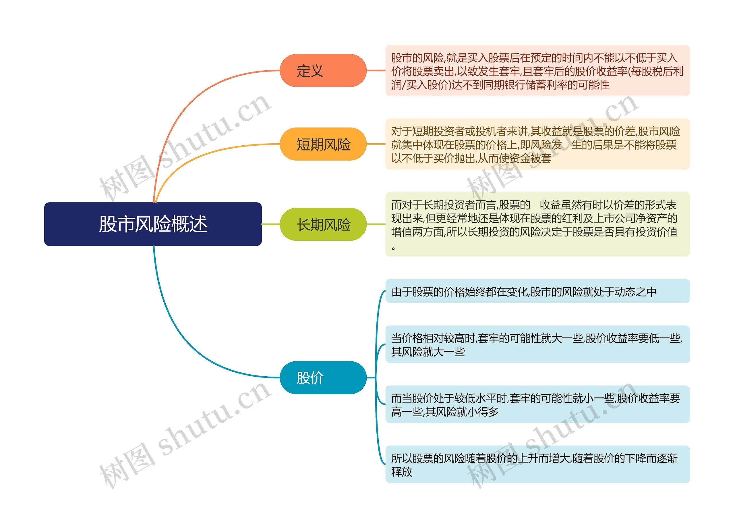 股市风险概述