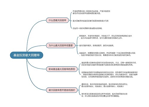 基金投资最大回撤率的思维导图