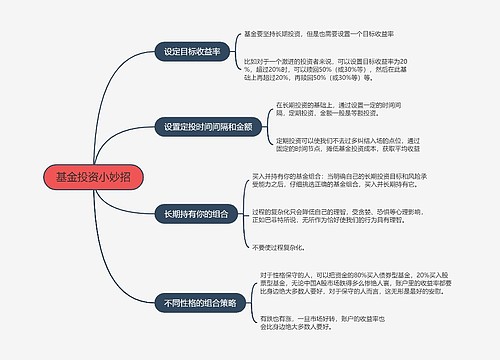 基金投资小妙招的思维导图