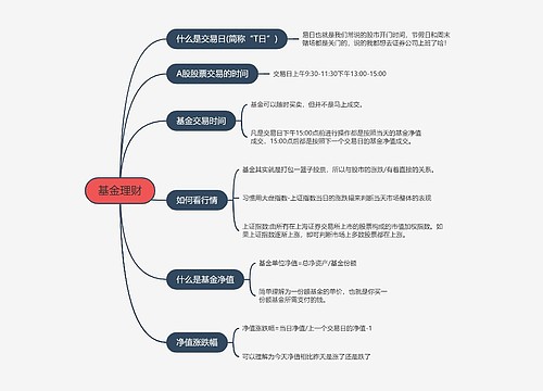 基金理财的思维导图