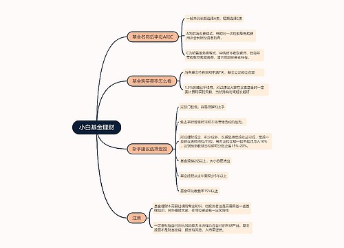 小白基金理财的思维导图