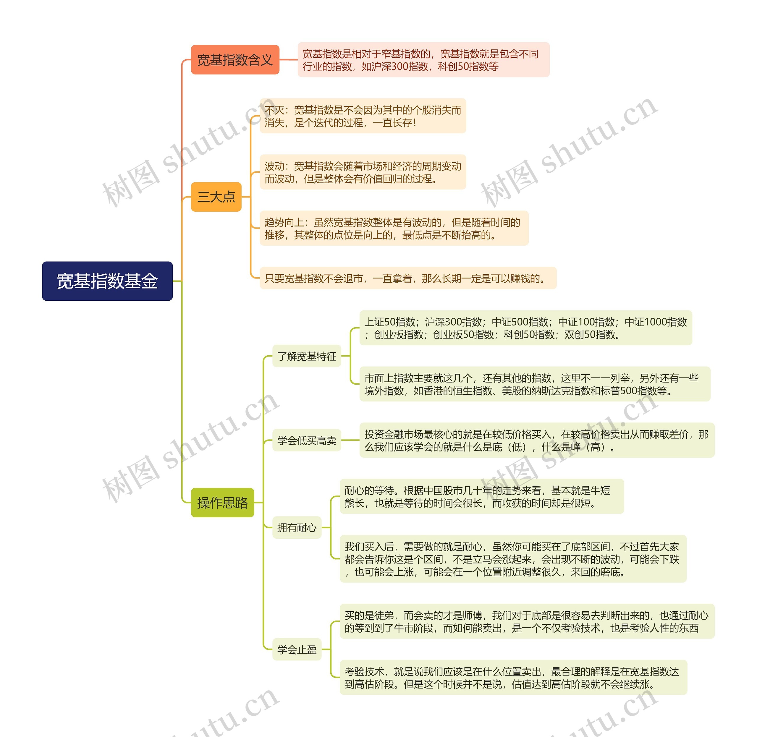 宽基指数基金