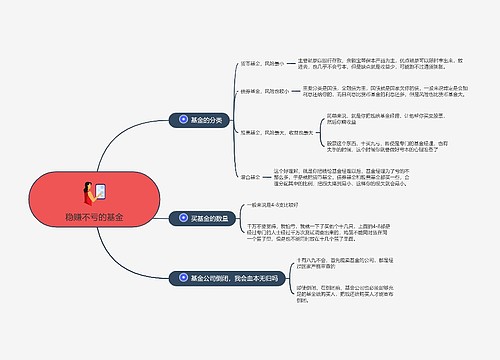 稳赚不亏的基金的思维导图