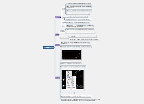 股票基础知识逻辑图