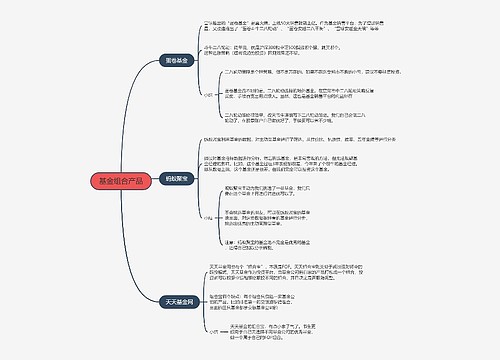 基金组合产品的思维导图