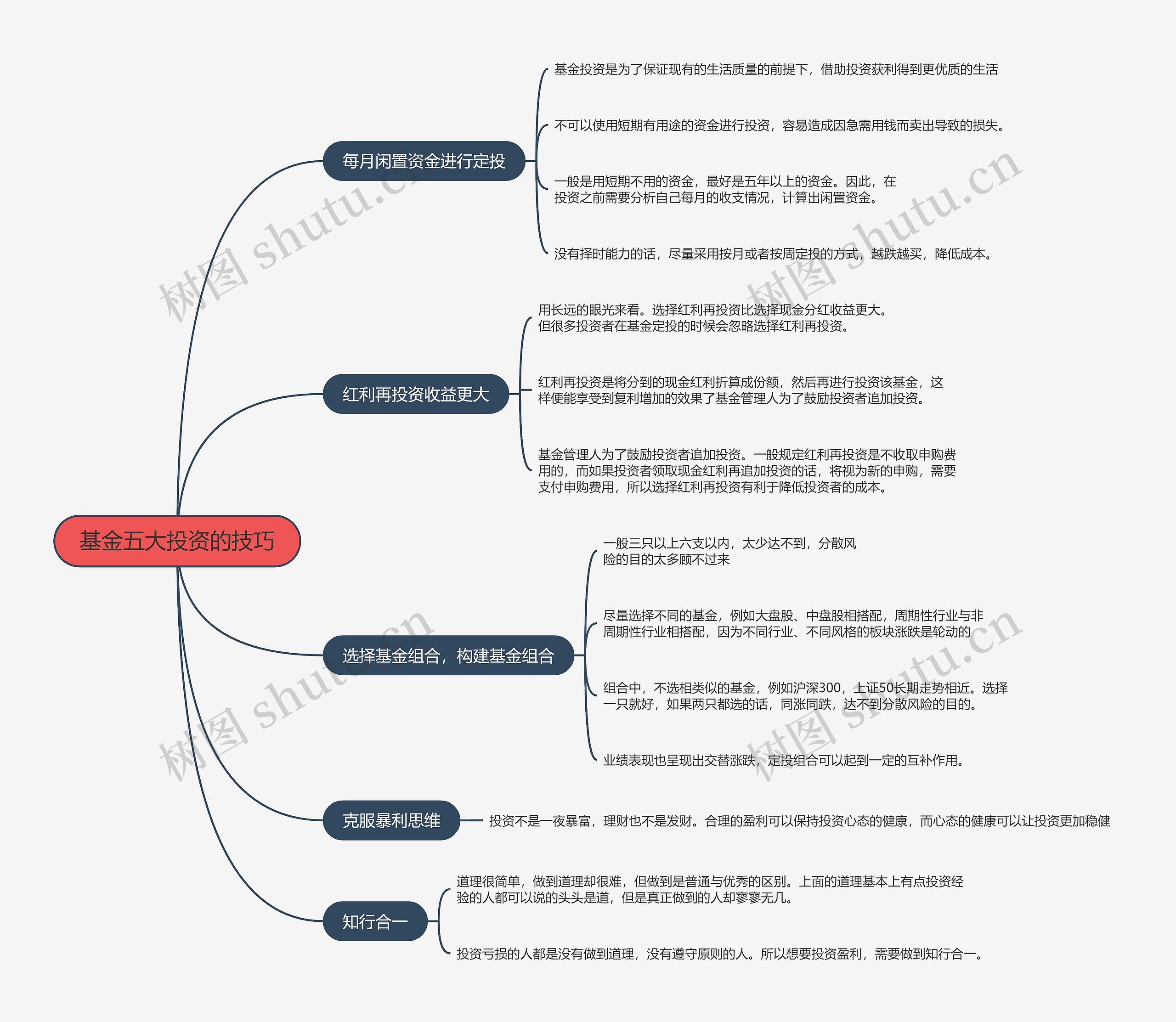 基金五大投资的技巧的思维导图